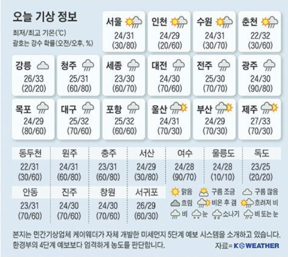 19일 날씨