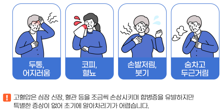 고혈압대표증상
