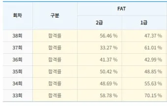 FAT 1급 공부전략 기출분석 추천강의 실무연계_25