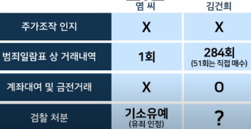 누가 더 중한가요