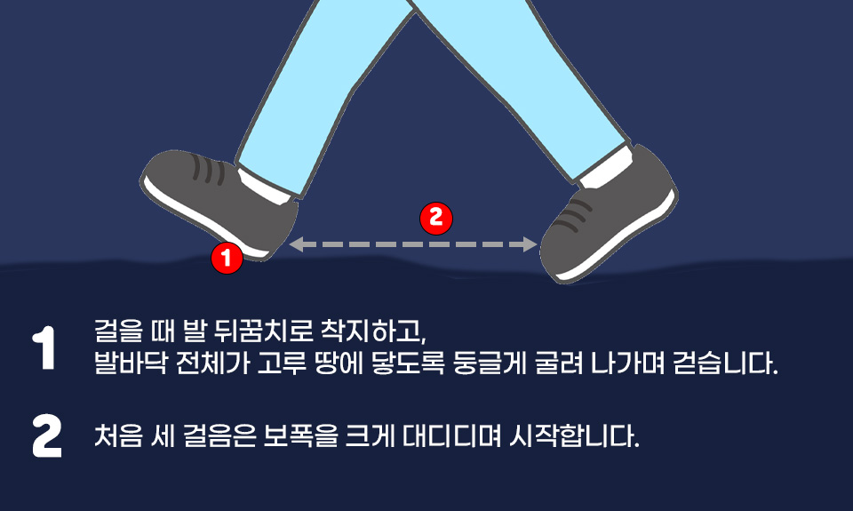 인터벌-걷기-운동법-발뒤꿈치로-착지하고-둥글게-굴려가며-걷는다