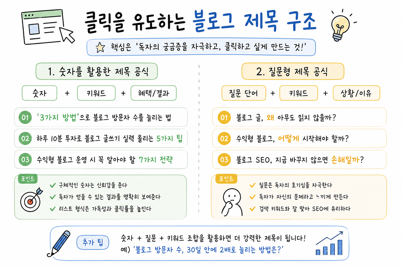 마케터의 문장 리뷰｜블로그 글쓰기와 SEO를 바꾸는 가장 현실적인 책