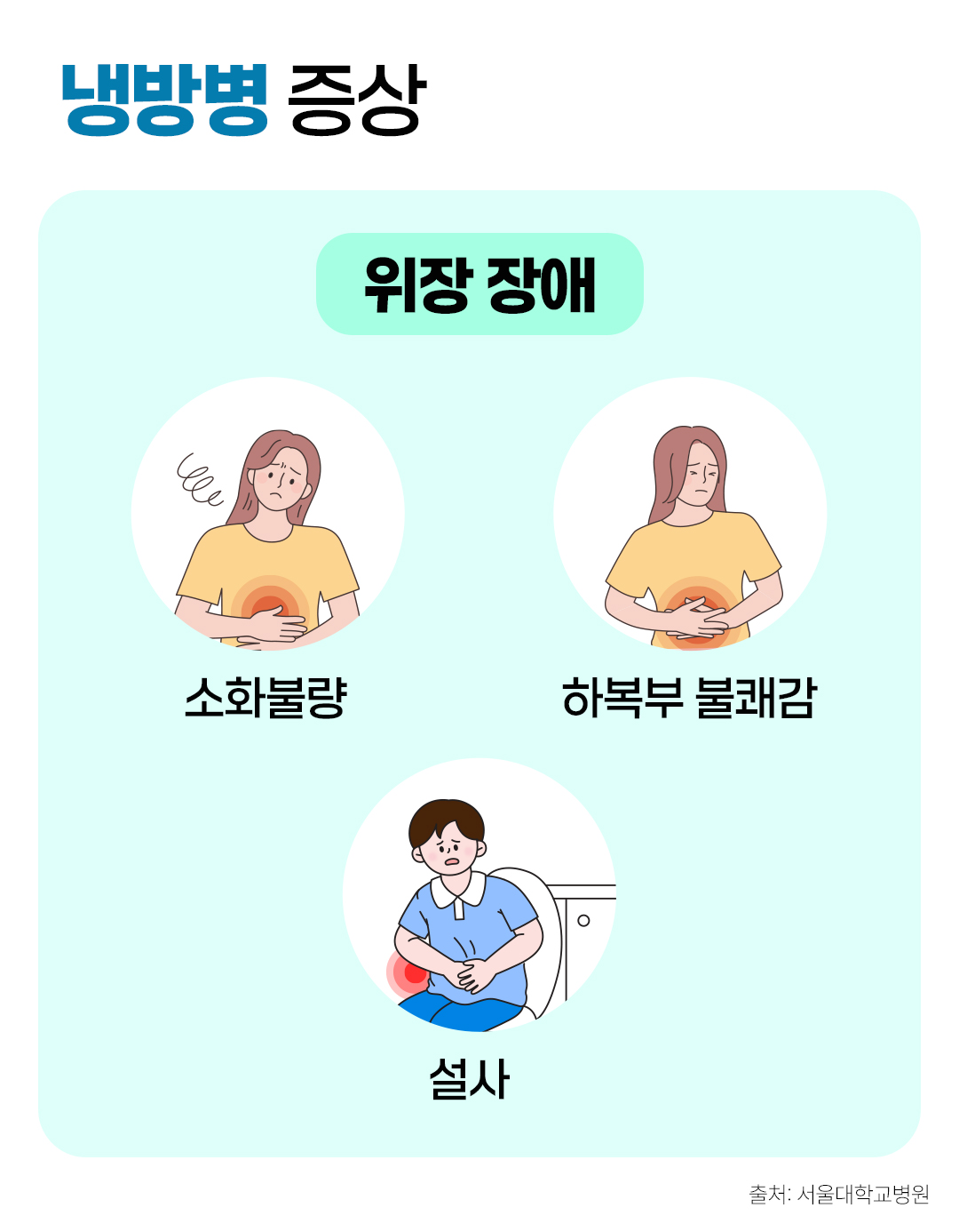 #냉방병 증상, #위장장애 #소화불량, 하복부불쾌감, 설사