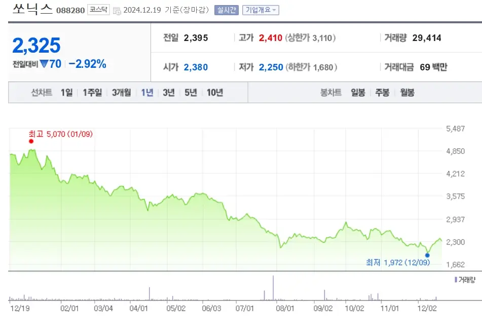 통신장비 관련주