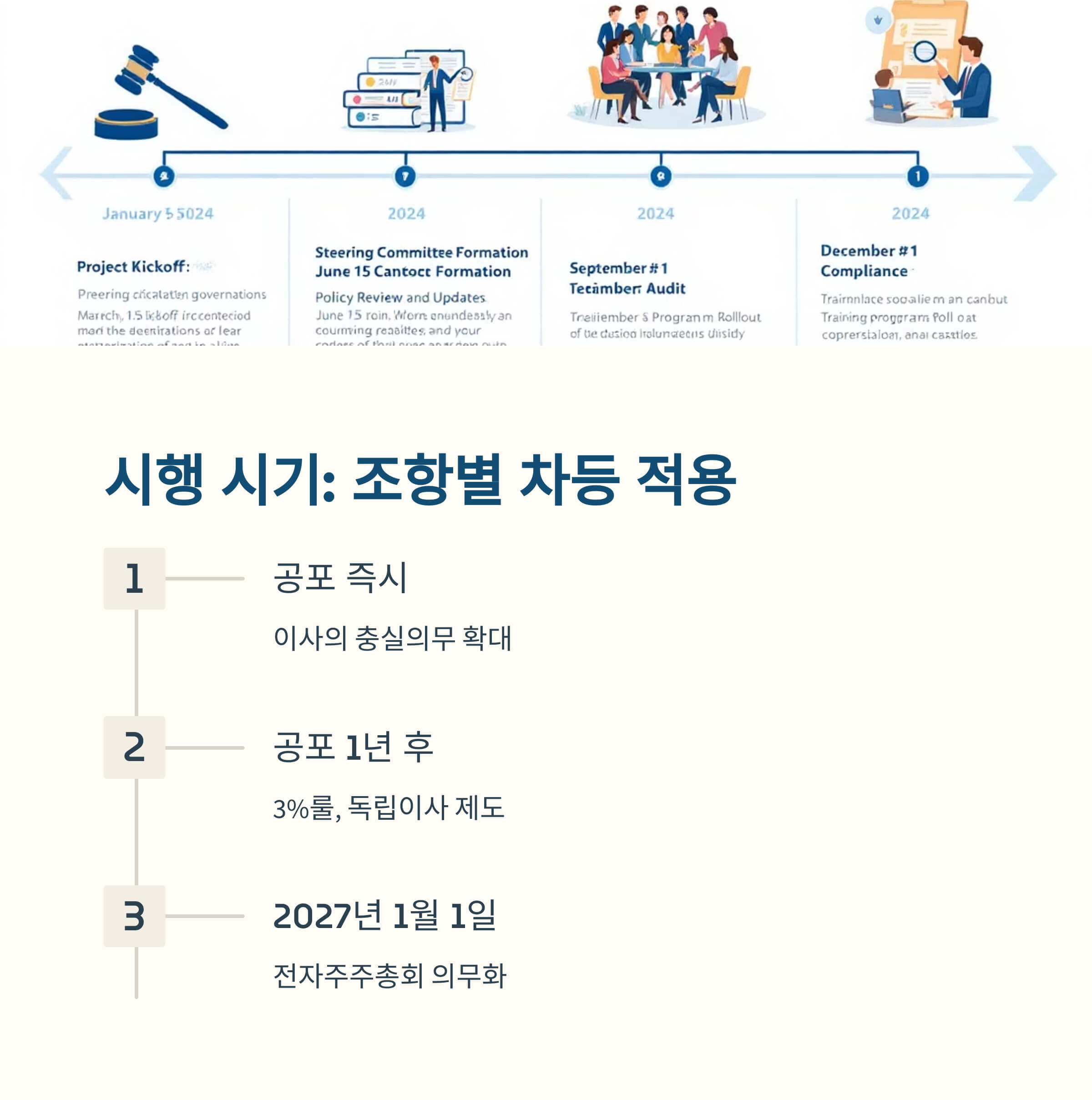 시행 시기 정리: 조항별 차등 적용