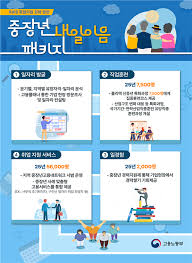 50대 정부지원 제도 한눈에 보기 (2025 최신)