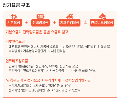 전기요금 계산 방법 - 누진세 계산방법, 누진세 구간 금액비교, 전기요금 계산기