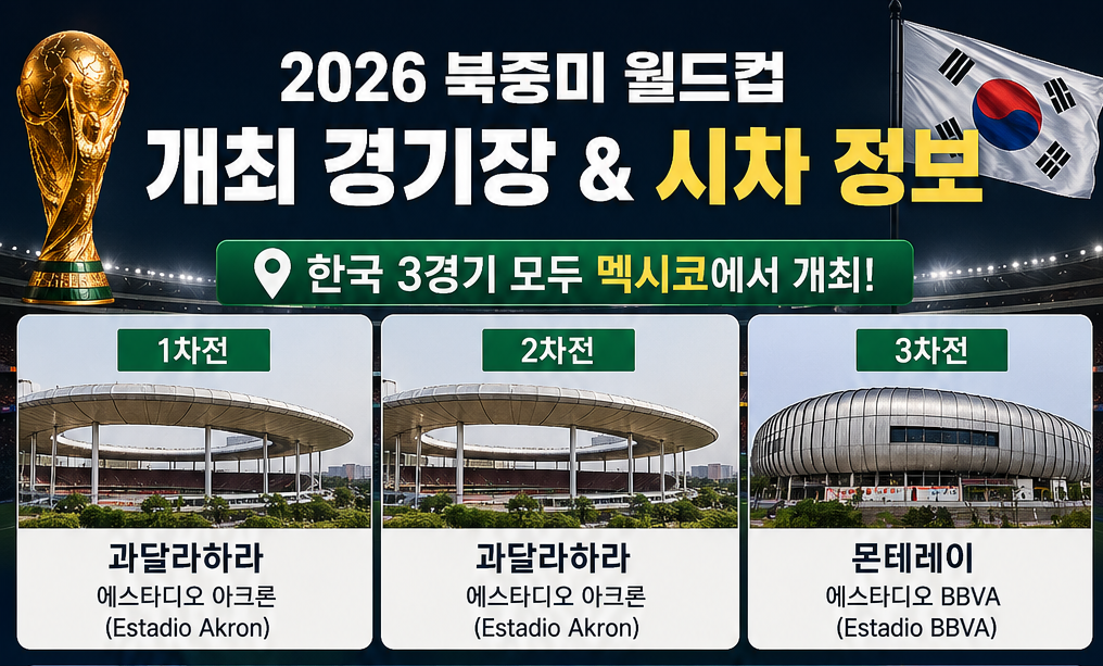 2026 북중미 월드컵 일정 한국 경기 일정 및 중계 채널 확인