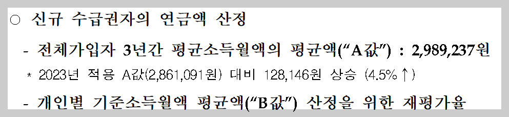 2024년 국민연금 첫 수령자 연금액