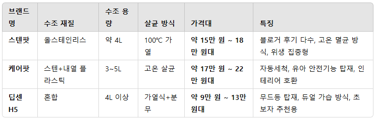 인기 제품 비교