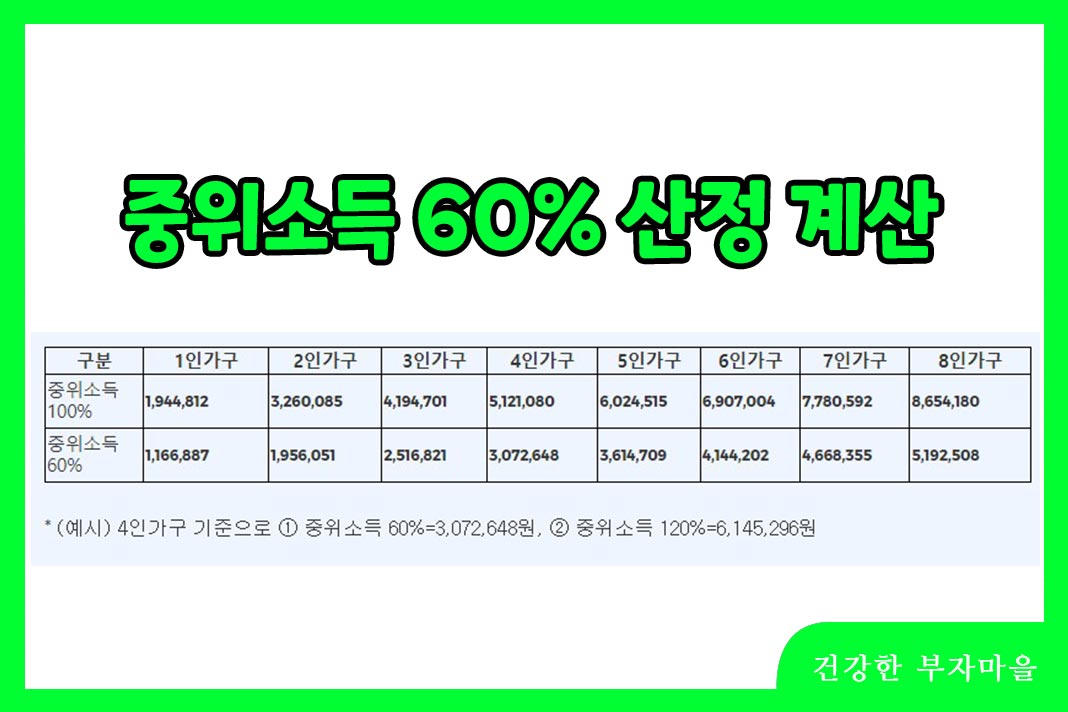 국민취업지원제도 - 중위소득 60% 산정 계산