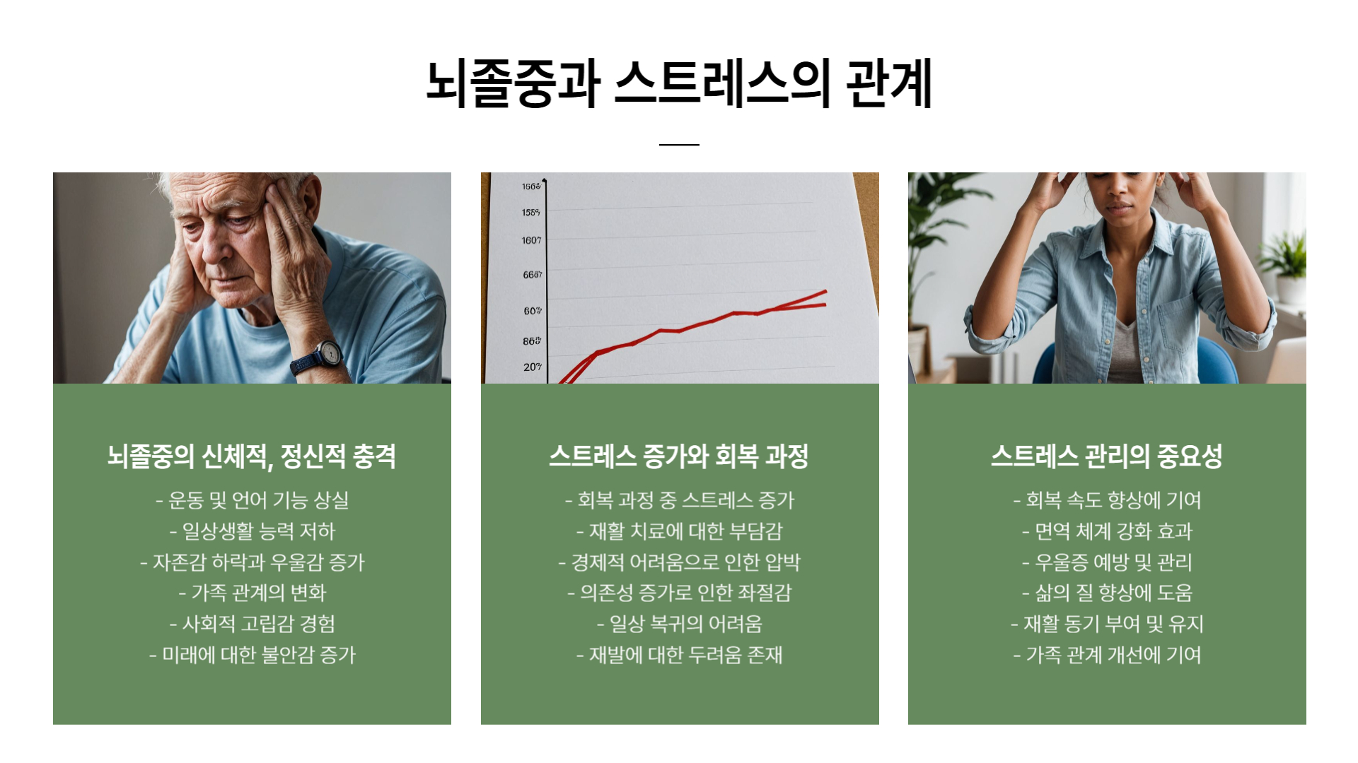 뇌졸중과 스트레스, 심리적 관리 방법