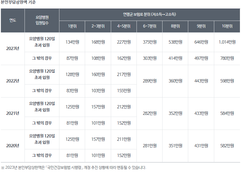 국민건강보험공단 환급금