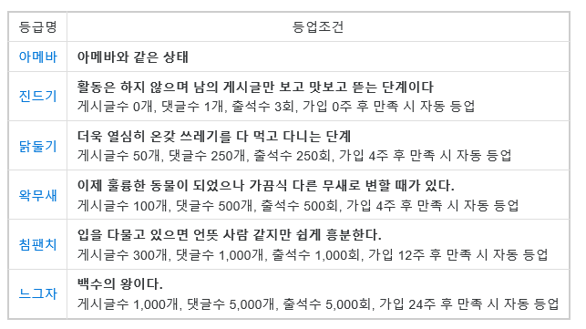 우왁굳 등업 조건