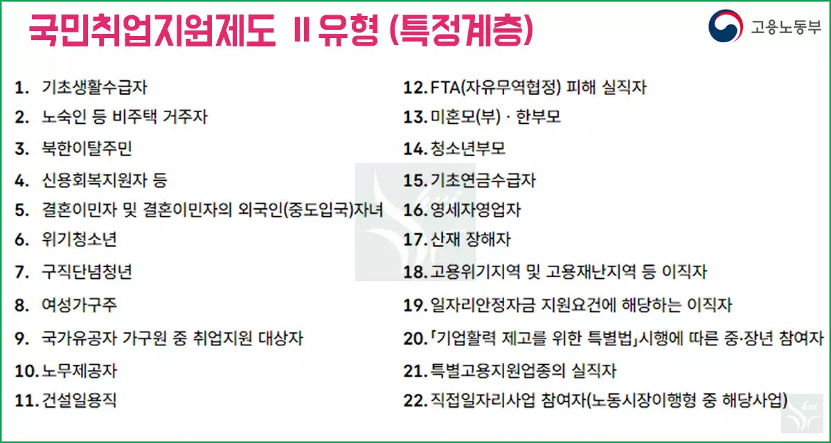 국민취업지원제도 II 유형 특정계층