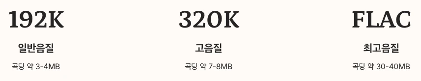 멜론 오프라인 다운로드 활용법 수치 정리