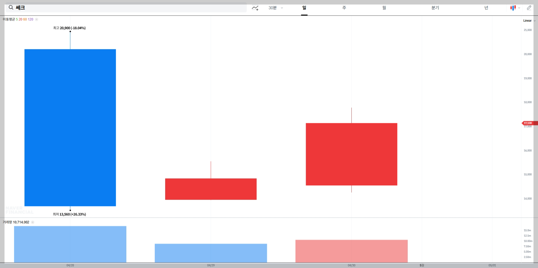 쎄크 주가 실시간 차트