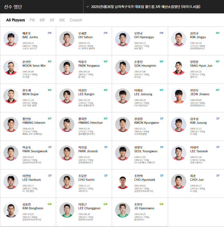선수 명단