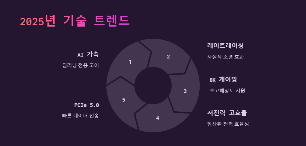 교체시기
