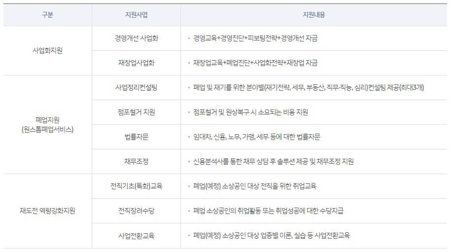 희망리턴패키지 종류