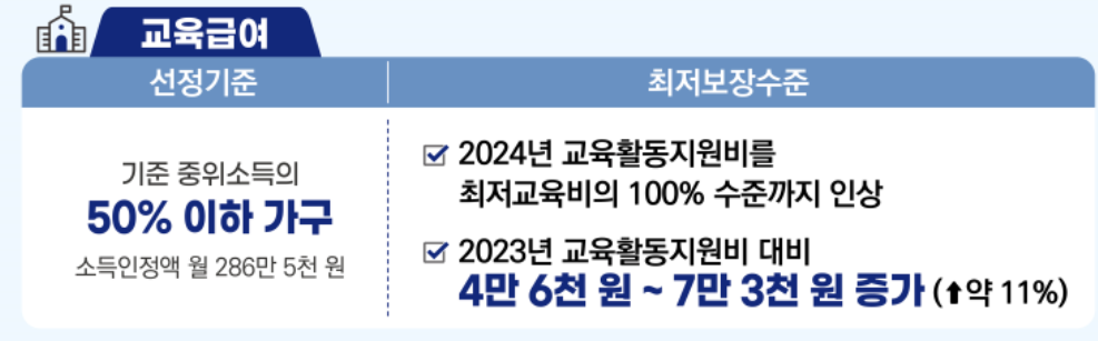 교육급여