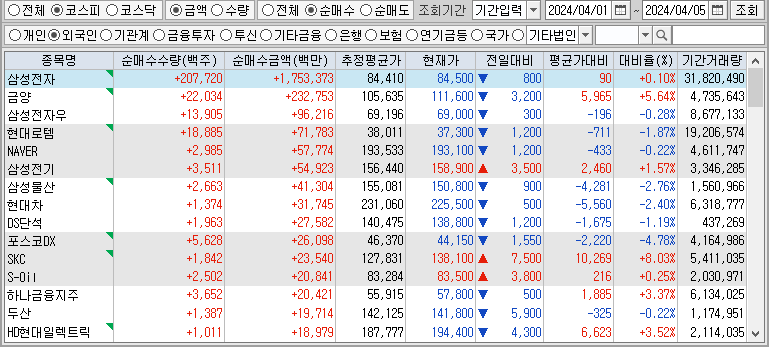 주간 코스피 외국인 순매수
