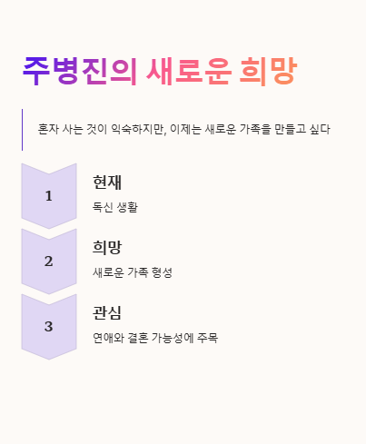 주병진 재산