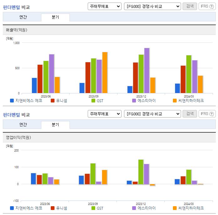 지앤비에스 에코_업종분석
