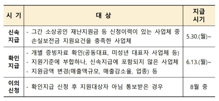 소상공인_손실보전금_05