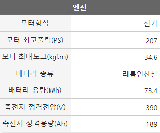 사양