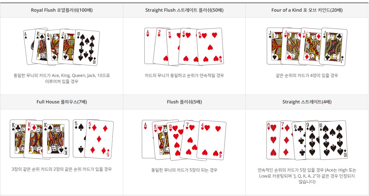 카지노 캐리비안스터드포커 게임방법