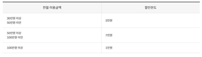 주말-할인-한도