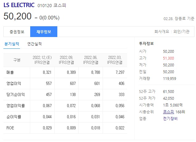 2차전지 관련주 LS ELECTRIC