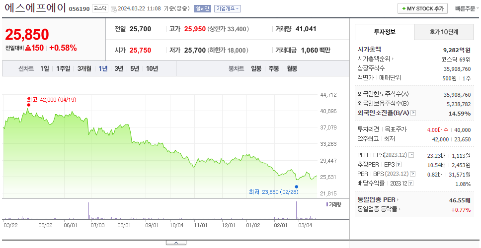 에스에프에이_주가
