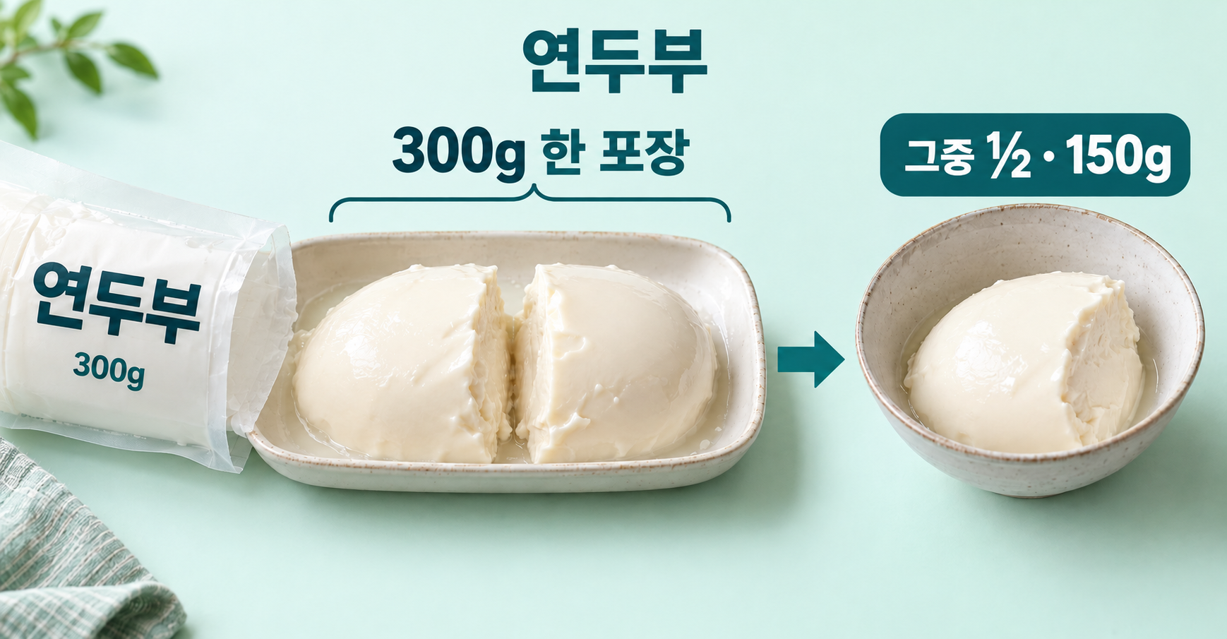 연두부 실사 분량 비교. 300g 포장을 두 몫으로와 그중 한 몫 150g. 300g 포장을 기준으로 절반150g을 예시로 설정. 다른 규격은 포장 중량에 맞춰 분할. 성분은 soft silken tofu 행.