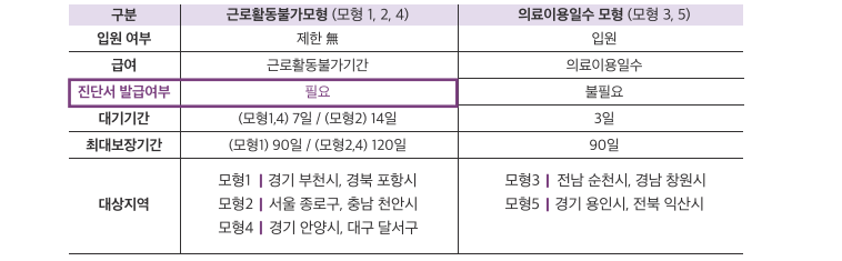 부상요건