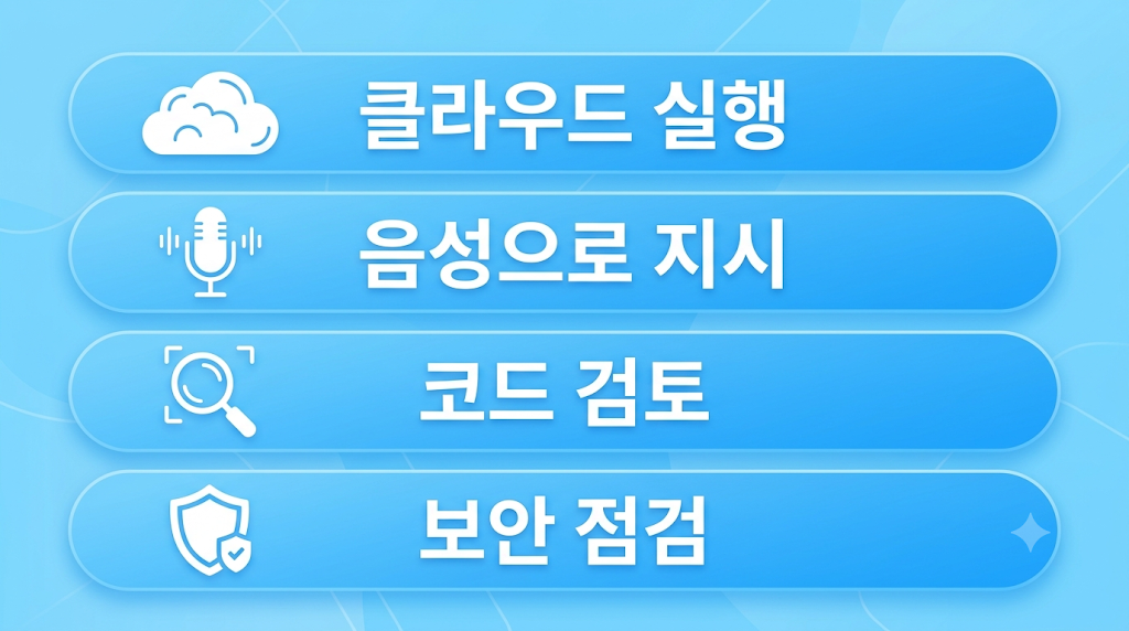 Codex 변화 네 가지
