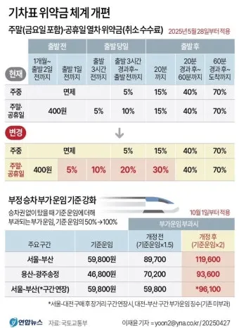 추석 기차표 환불 규정과 수수료 절약하는 방법_24