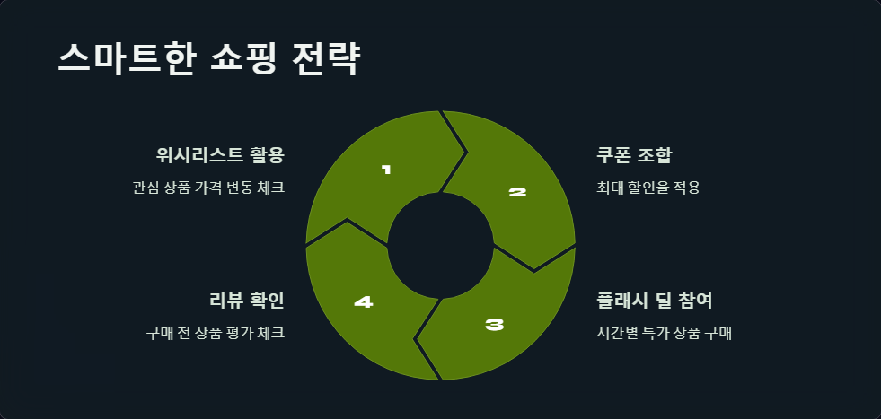 할인혜택