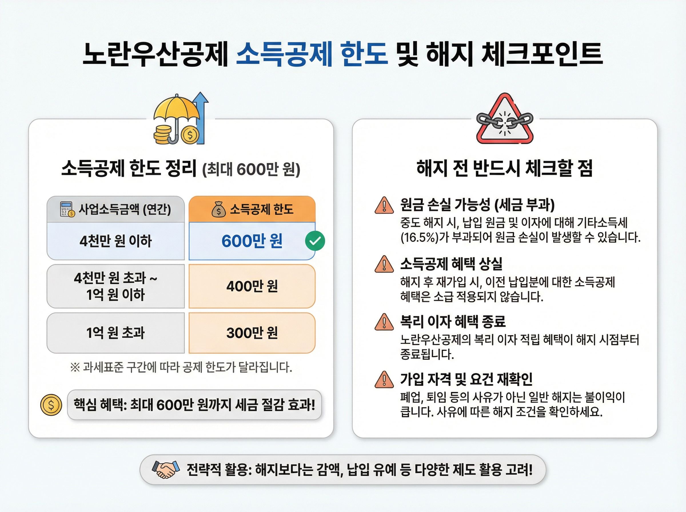 노란우산공제 소득공제 한도와 해지 전 체크포인트를 정리한 표지 이미지