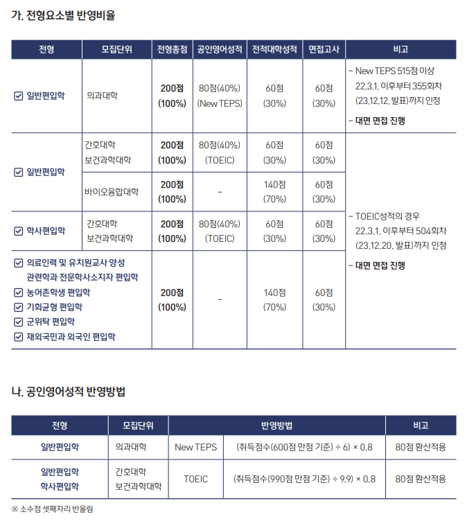 전형별 반영비율