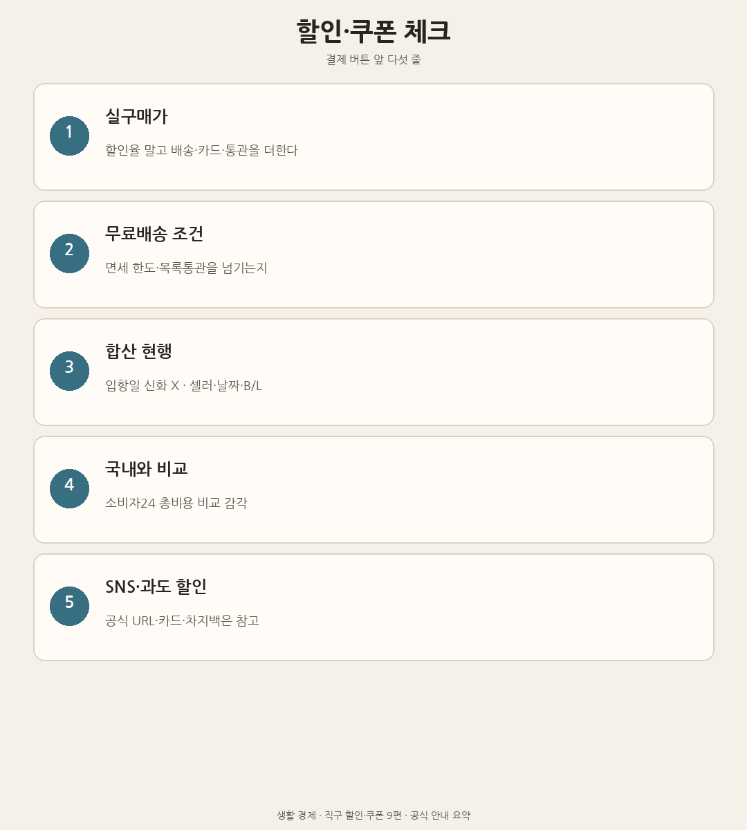 할인·쿠폰 결제 직전 다섯 줄 체크리스트 도해