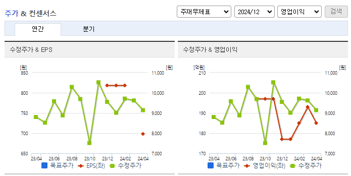 제이스텍_컨센서스