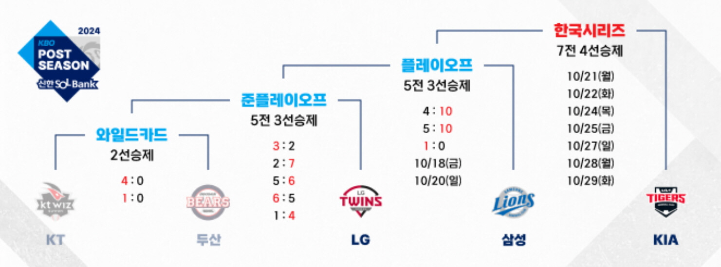 한국시리즈 예매