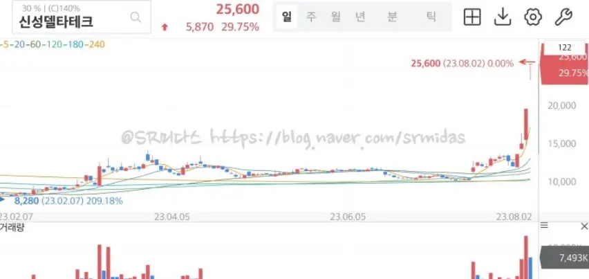 신성델타테크