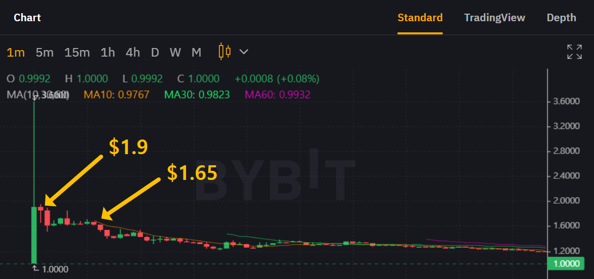 MIBR 코인 1분봉 차트