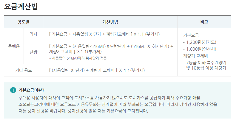도시가스요금실시간조회