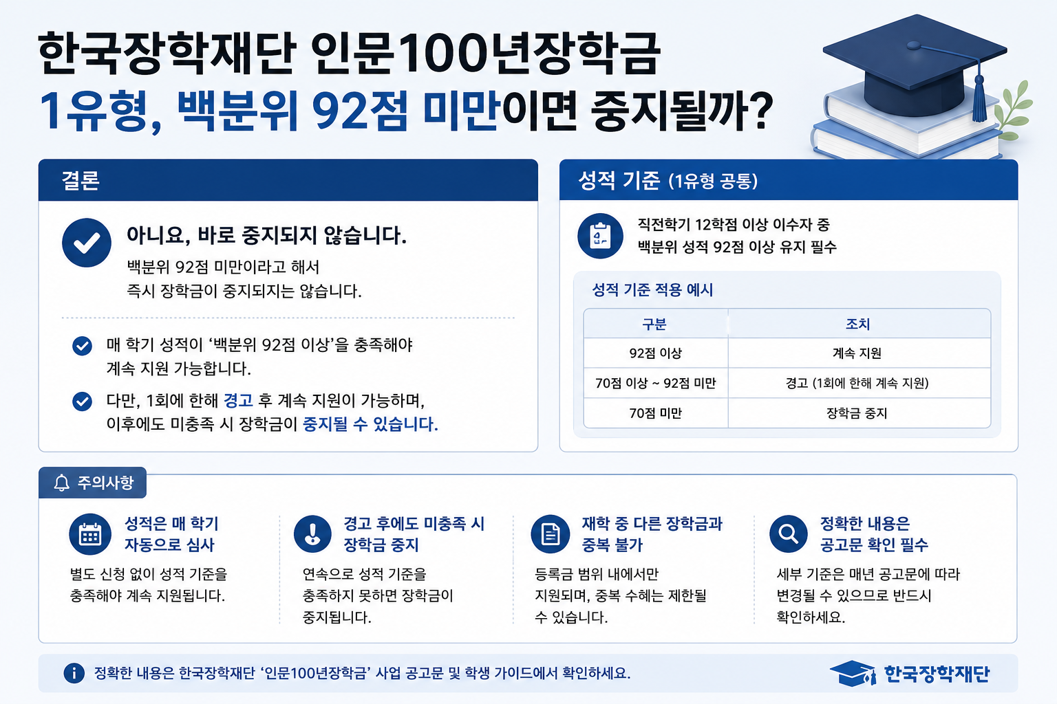한국장학재단 인문100년장학금 1유형, 백분위 92점 미만이면 중지될까?