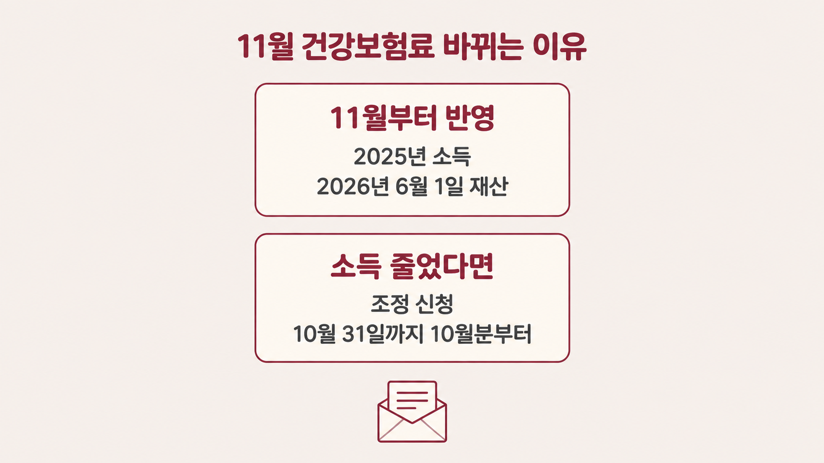11월건강보험료바뀌는이유