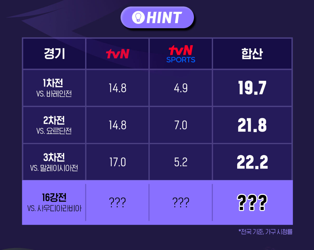 아시안컵 축구 중계방송